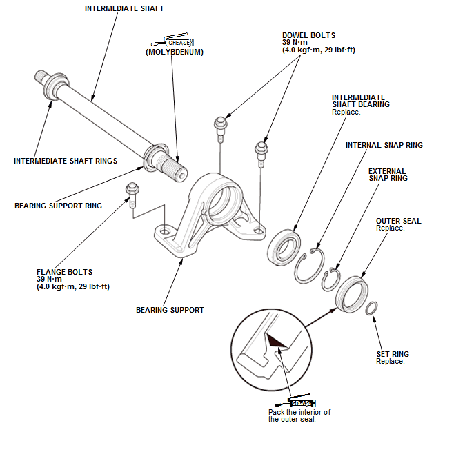 Driveshafts - Overhaul, Inspection & Adjustment